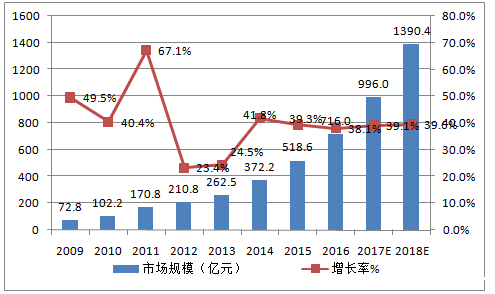 1522397770217852.png 201705021310011993.png