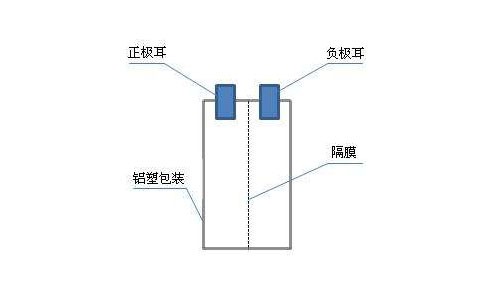 1538098844704185.jpg 锂电池包构成.jpg
