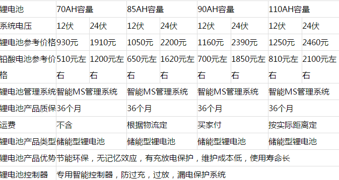 1547608053627502.png 锂电池价格.png