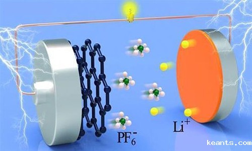 1548383175448801.jpg 锂电池电解液.jpg