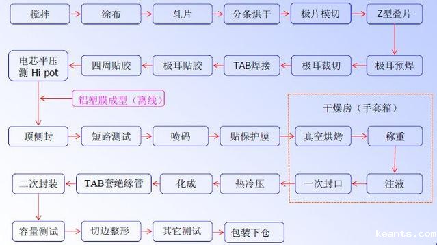 软包锂电池工艺流程.jpg 软包锂电池工艺流程.jpg