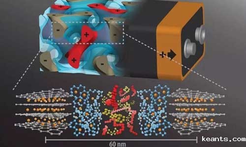 固态锂电池.jpg 固态锂电池.jpg
