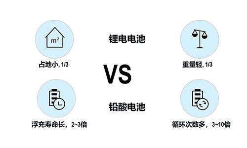 UPS锂电池.jpg UPS锂电池.jpg