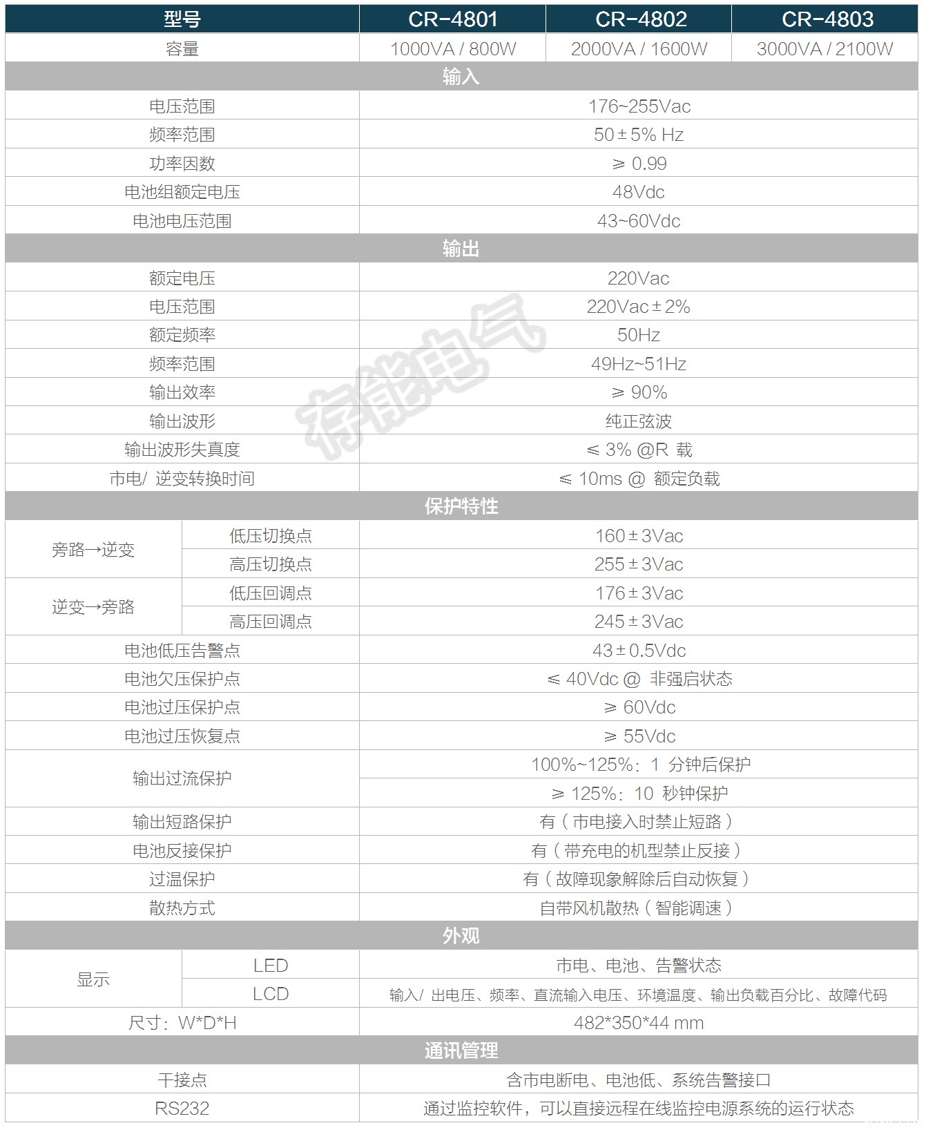 1655189000172974.jpg 表格.jpg