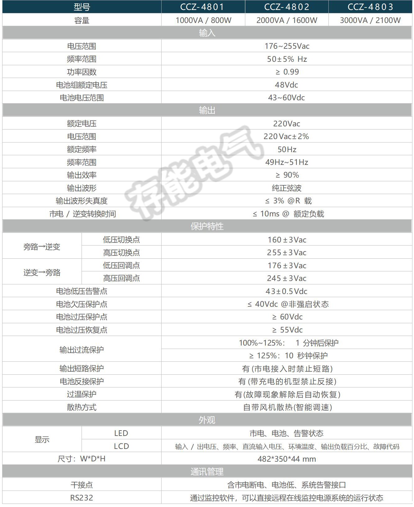 1655276133761043.jpg 1-3kVA.jpg