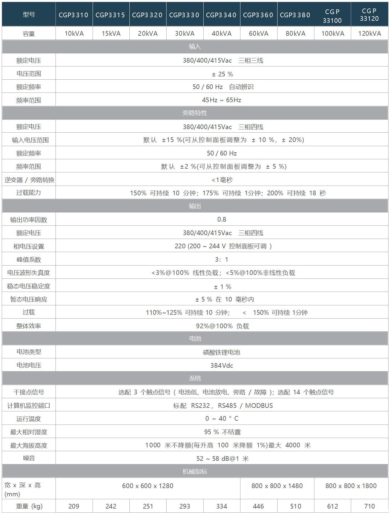 1658301259267432.jpg 10-400kva.jpg