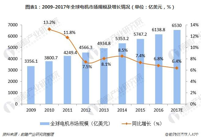 洞察 2024：全球及中国信息设备 UPS 用锂电池行业市场规模及竞争格局 ( 附市场