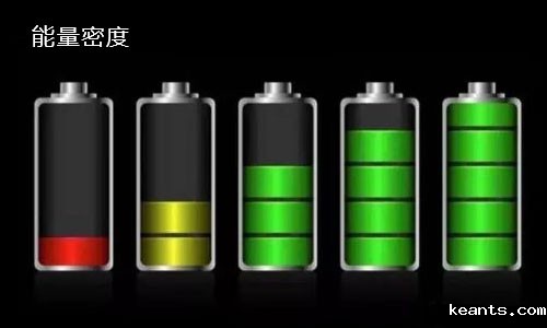 <b>锂电池包能量密度对于其使用寿命有什么影响?</b>