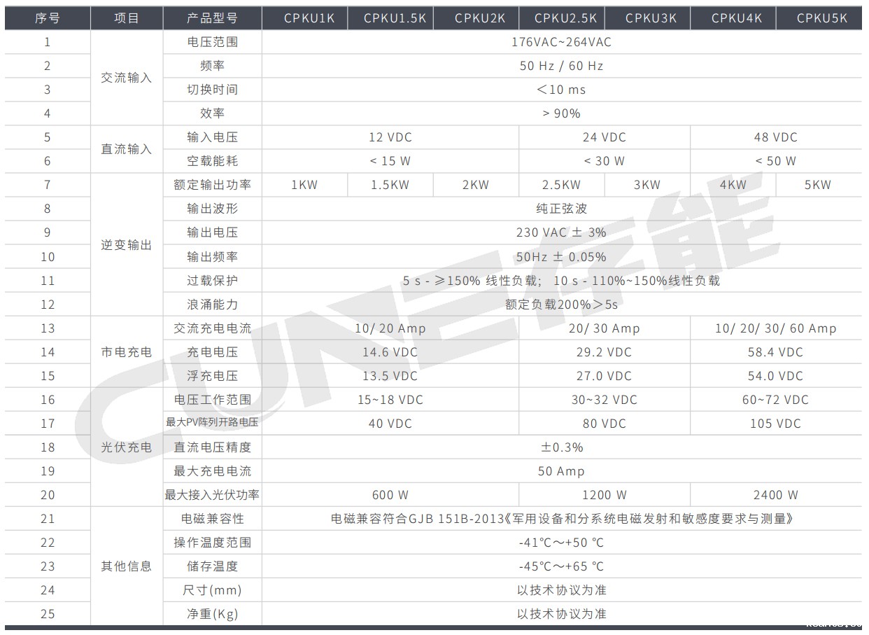 光伏充电逆变一体机CPKU系列