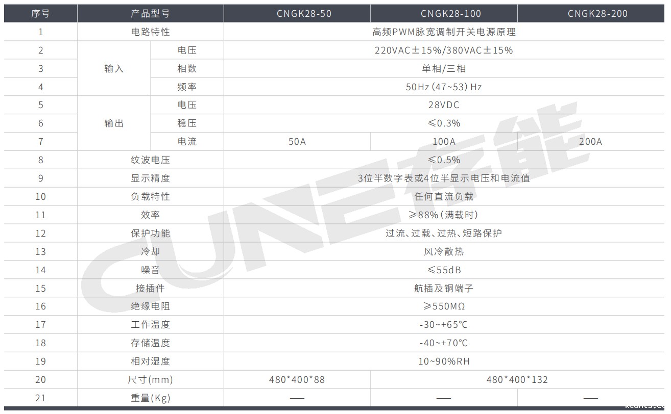 机架式开关电源CNGK系列
