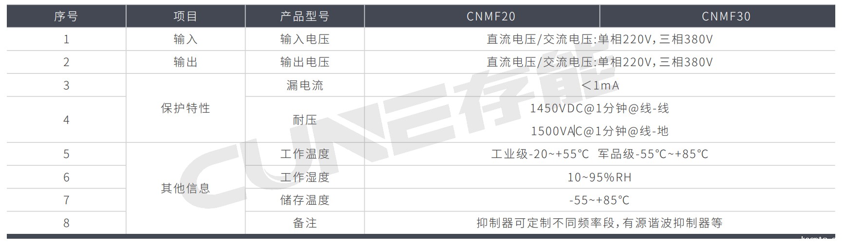军用滤波器CNMF系列