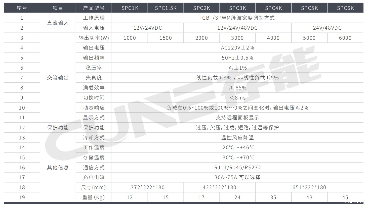 工频充电逆变一体机SPC系列