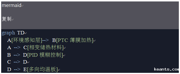 低温便携式batway必威公司